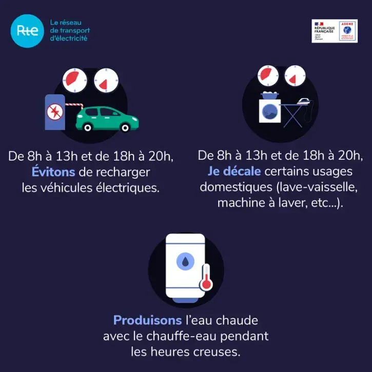 Les éco-gestes pour consommer au meilleur moment